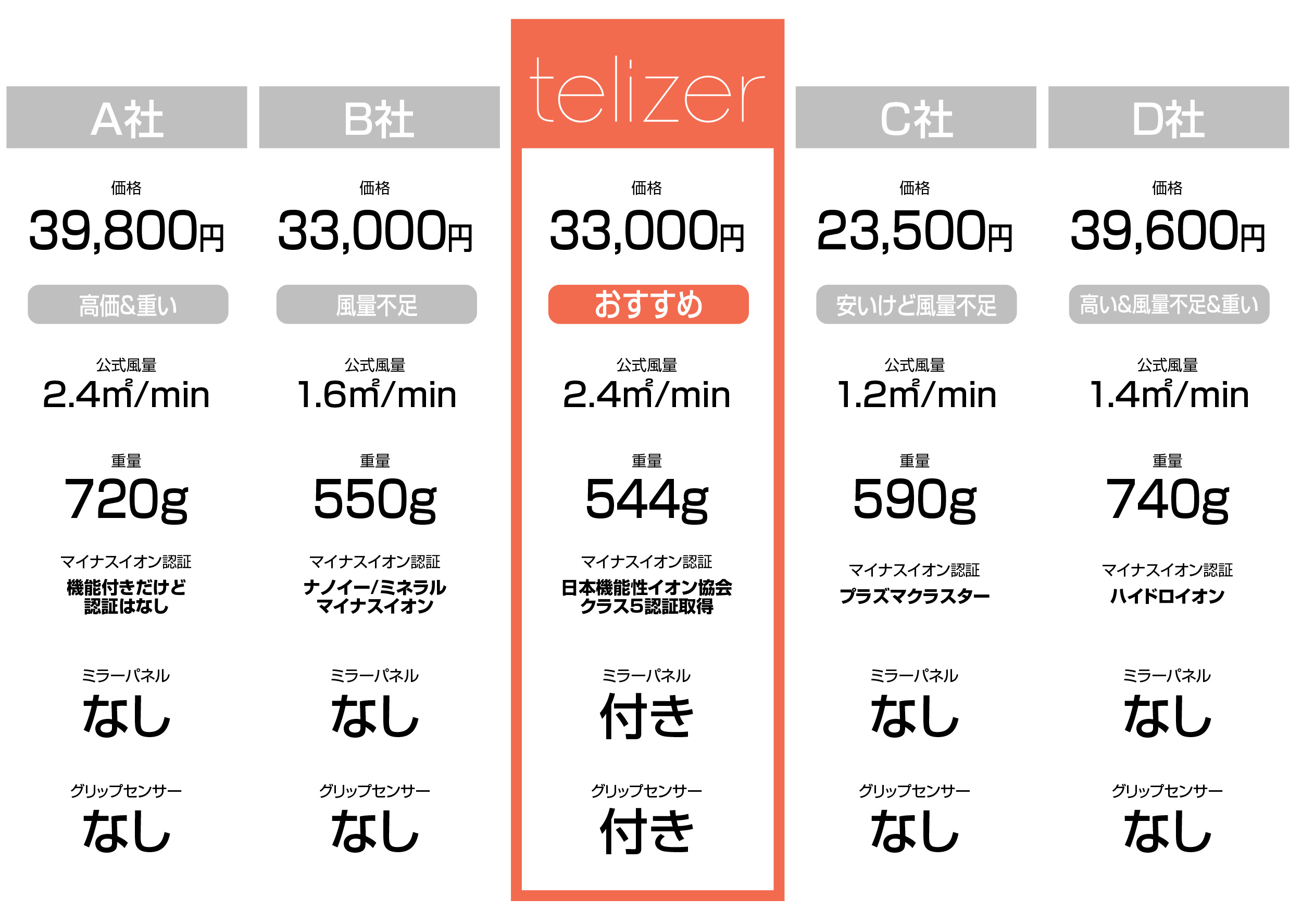 製品比較表